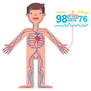 Выбор пульсоксиметра, качество и точность